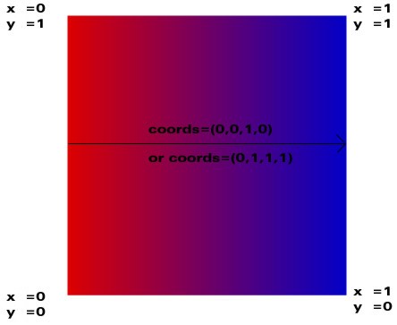 linear_gradient_coords.jpg